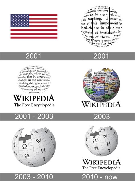 wikipedia history.